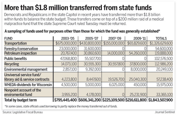 PILFERING THE FUNDS