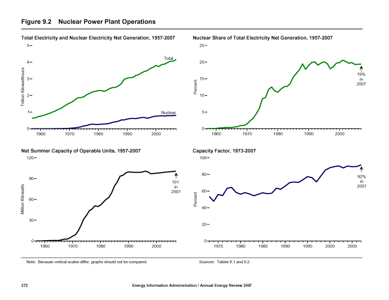 U.S. Nuclear Power Plant Operations - Wikipedia