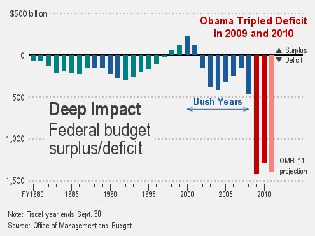 Deficit-Obama-2010-years