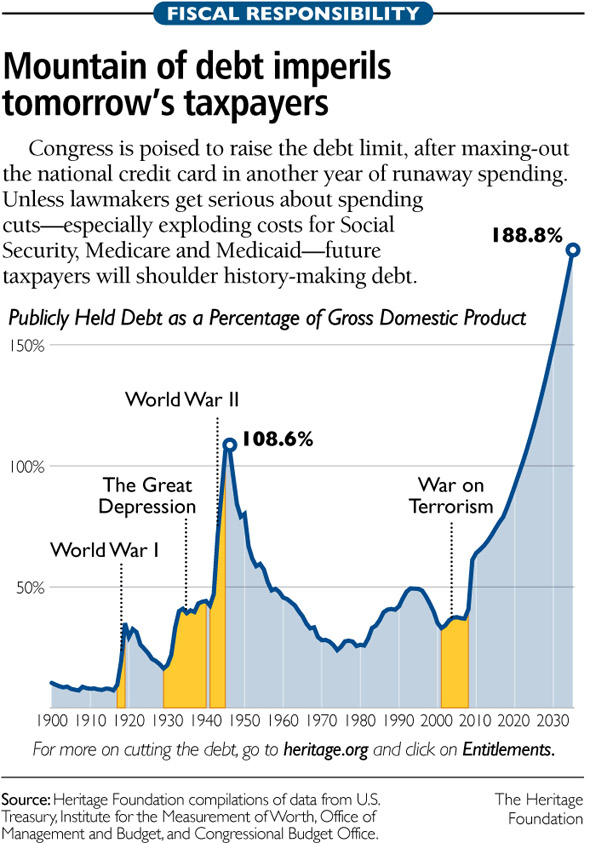 MOUNTAIN OF DEBT