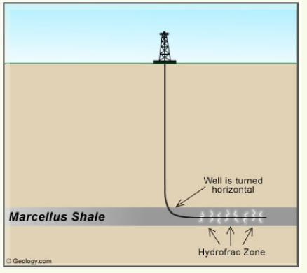 FRACKING