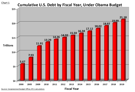 Obama Deficit Spending - nationaltaxpayersunion