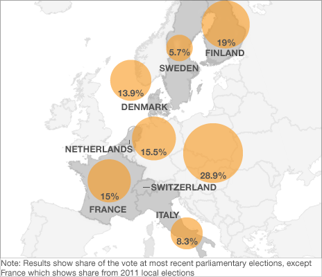 Rise of Nationalist Parties Europe - BBC