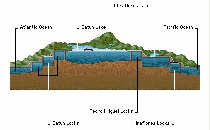 Panama_canal_crosssections