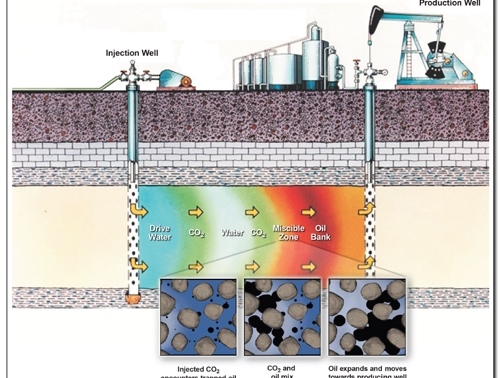 co2_eor